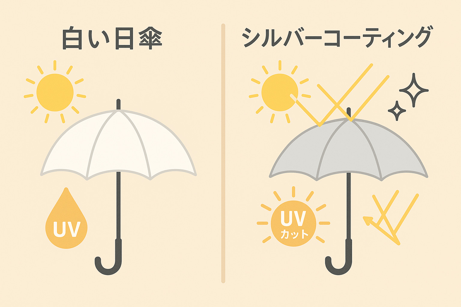 白い日傘は迷惑?シルバーコーティングとの違いと選び方のポイント