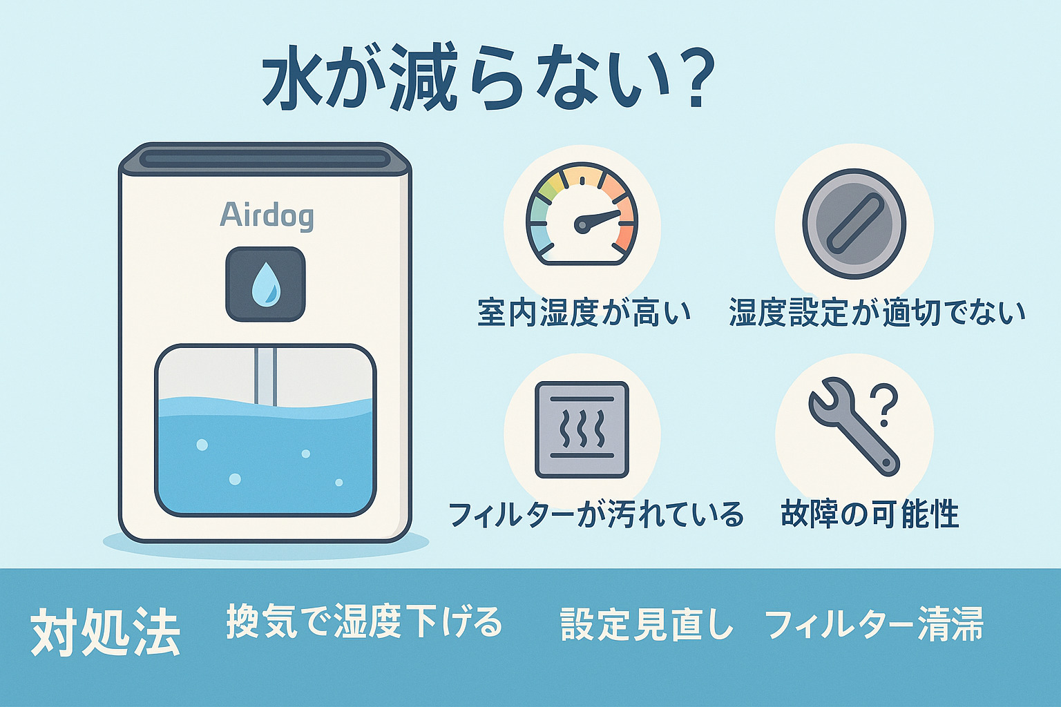 エアドッグの加湿器で水が減らない?考えられる原因と対処法